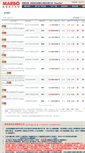 Mobile Screenshot of fund.marbo.com.tw