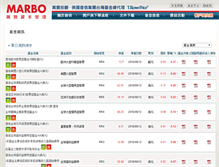 Tablet Screenshot of fund.marbo.com.tw